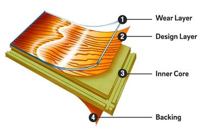 Hardwood Flooring Layers — Oklahoma City, OK — Temple Johnson Floor Company