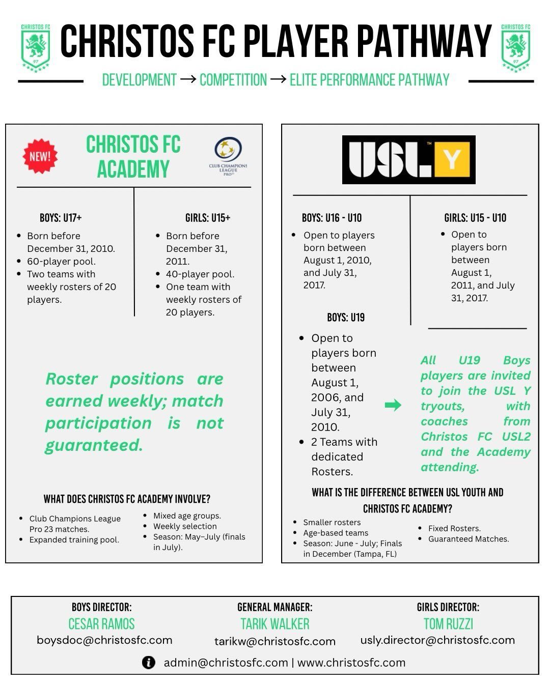 Christos FC player pathway graphic with development, competition, and elite pathway sections. Includes Christos FC Academy and USL Y League.