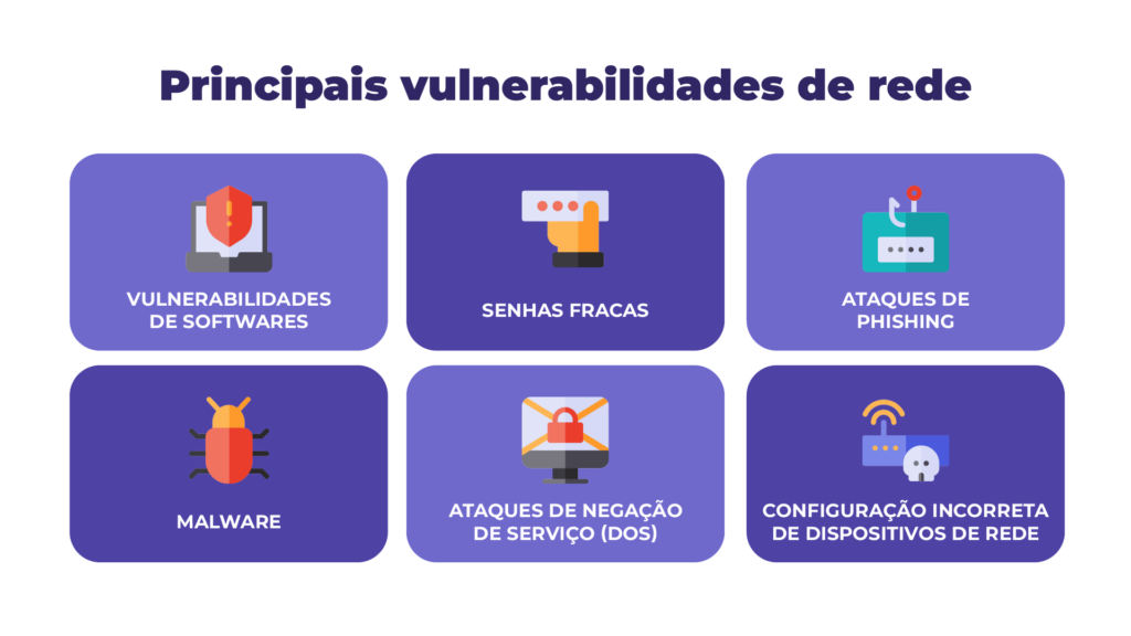 Principais vulnerabilidades de rede