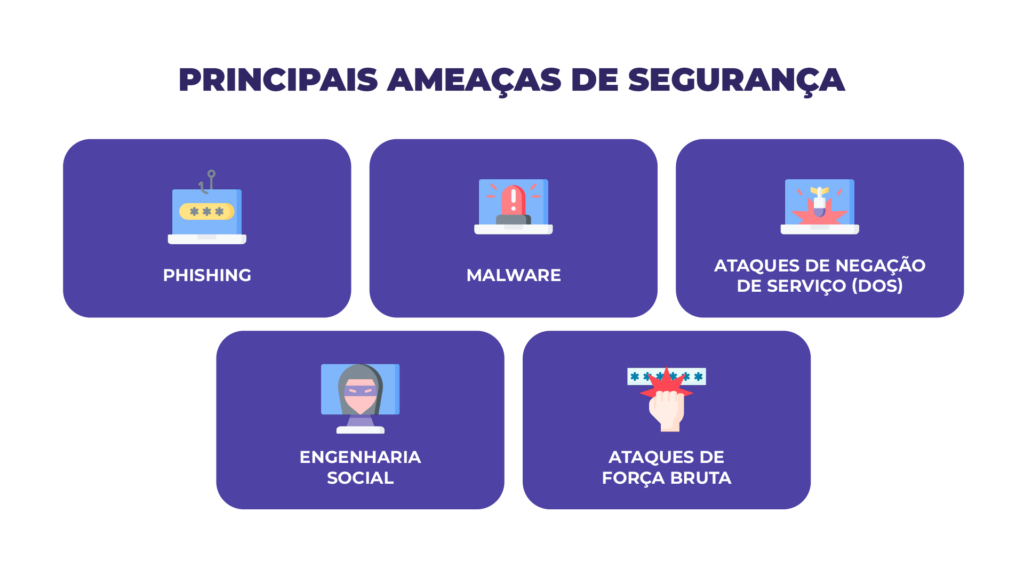 Principais ameaças de segurança