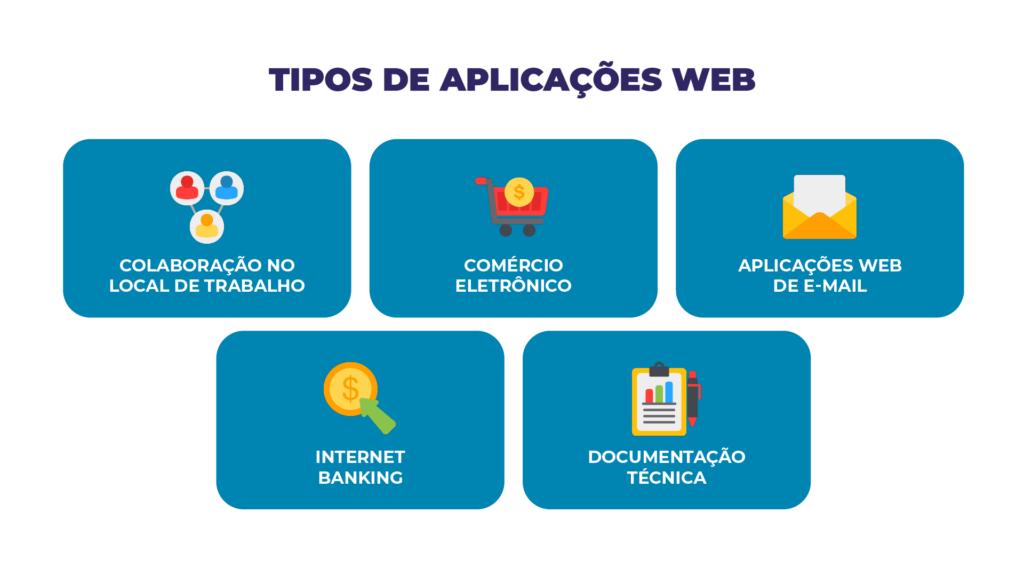 Tipos de aplicações web