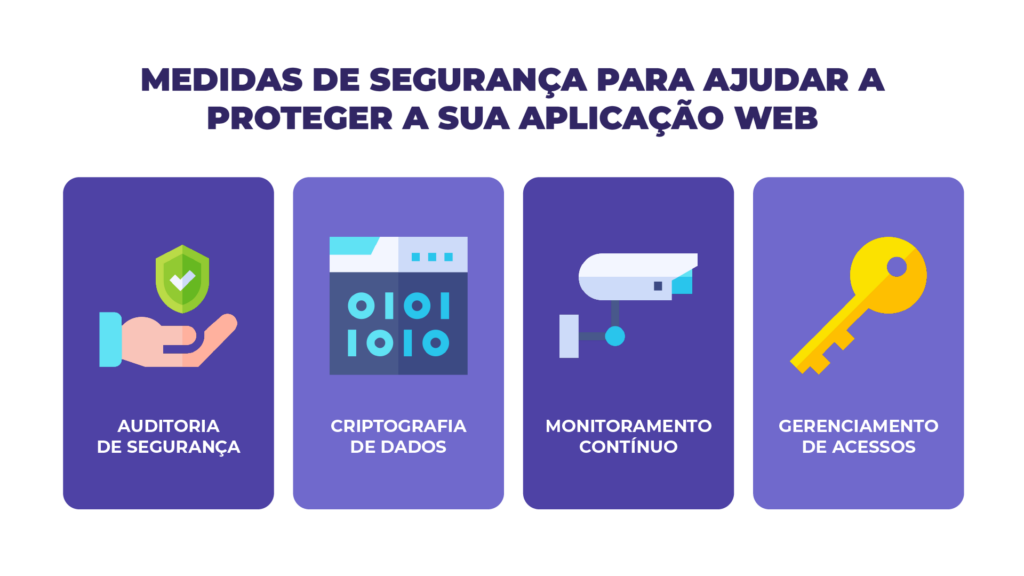 Medidas de segurança para ajudar a proteger a sua aplicação web