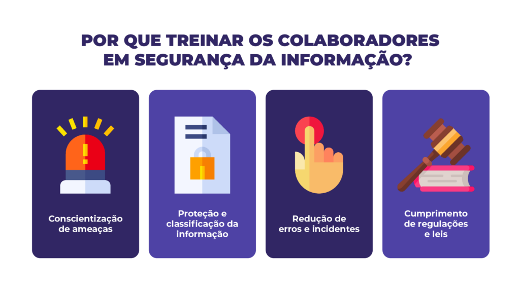 Por que treinar os colaboradores em segurança da informação