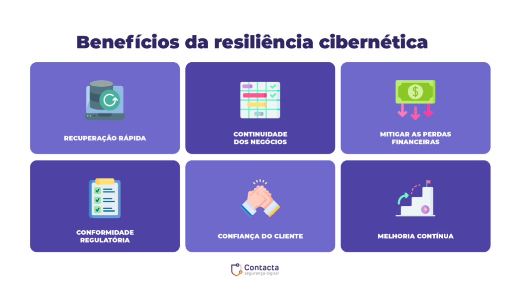 Benefícios da resiliência cibernética