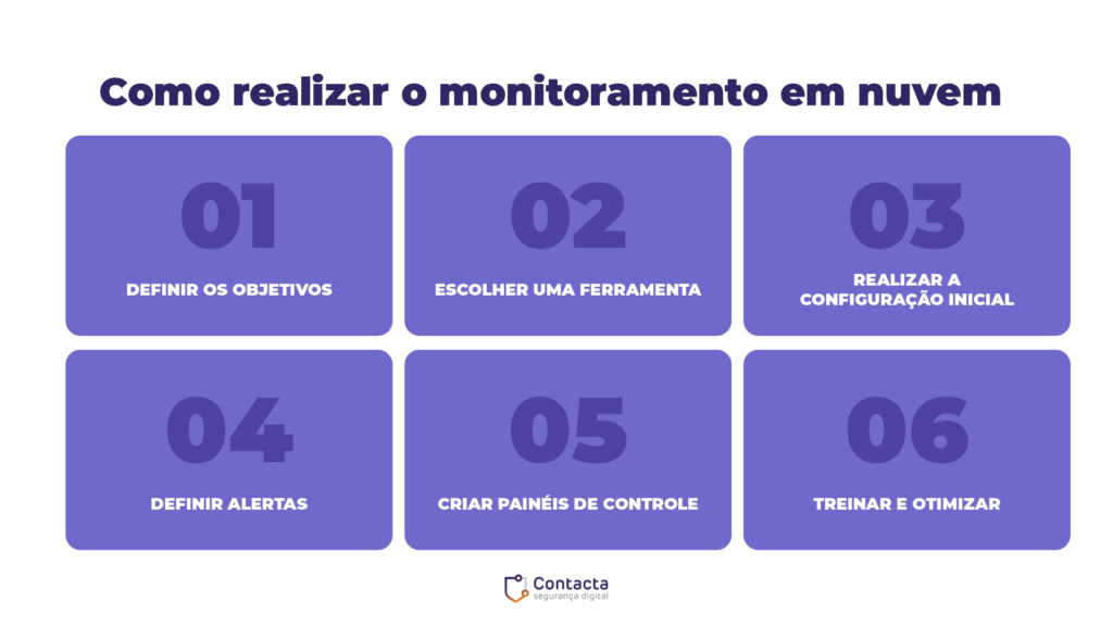 Como realizar o monitoramento em nuvem