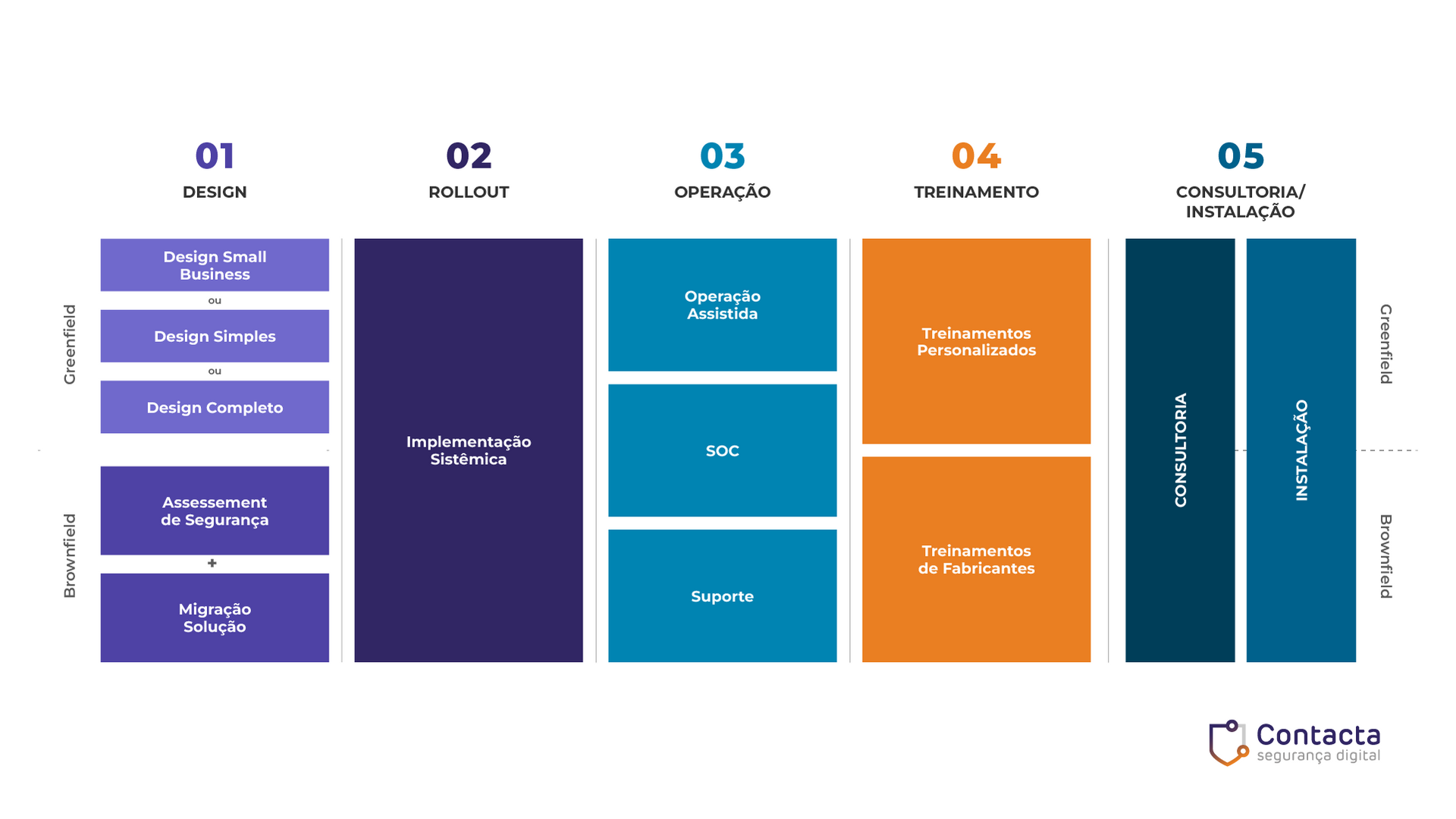 framework de projetos de segurança