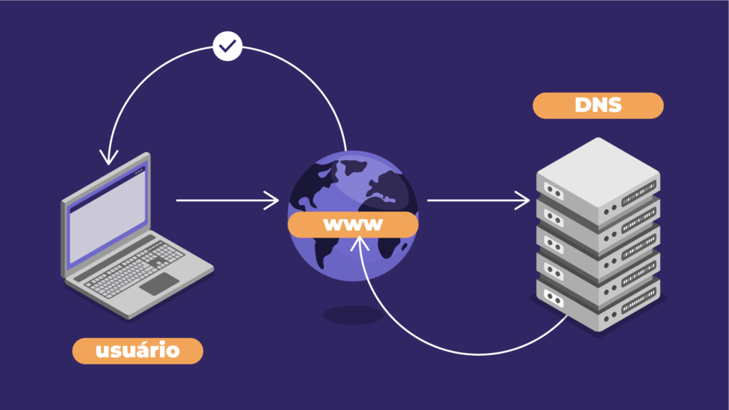 DNS: o que é e como funciona?