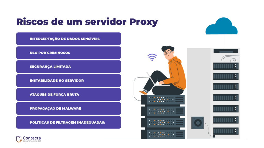 Riscos de um servidor Proxy