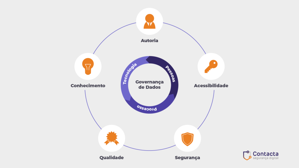 Importância da Governança de Dados para as empresa