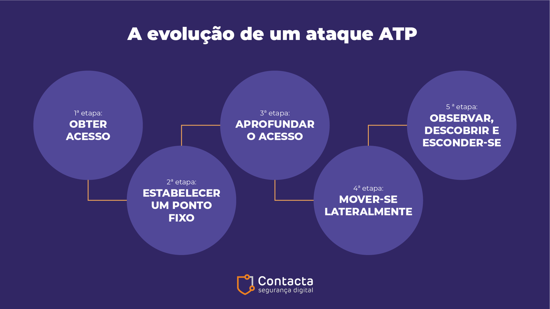 ataque de atp