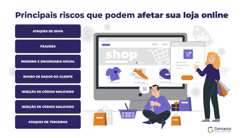 Principais riscos que podem afetar sua loja online