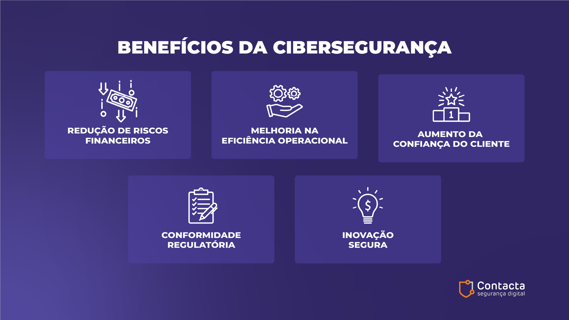 Benefícios da cibersegurança