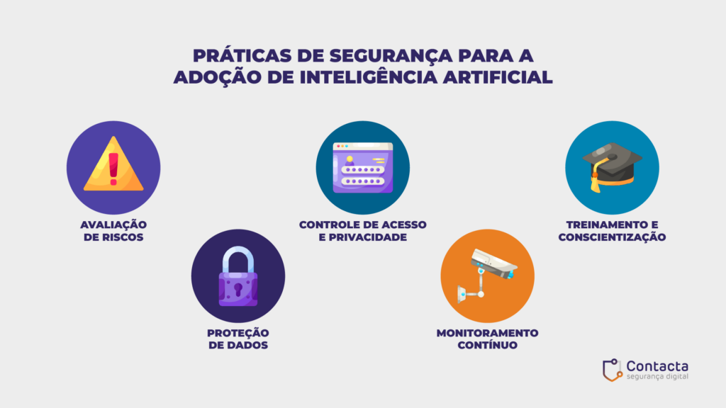 Práticas de segurança para a adoção de Inteligência Artificial