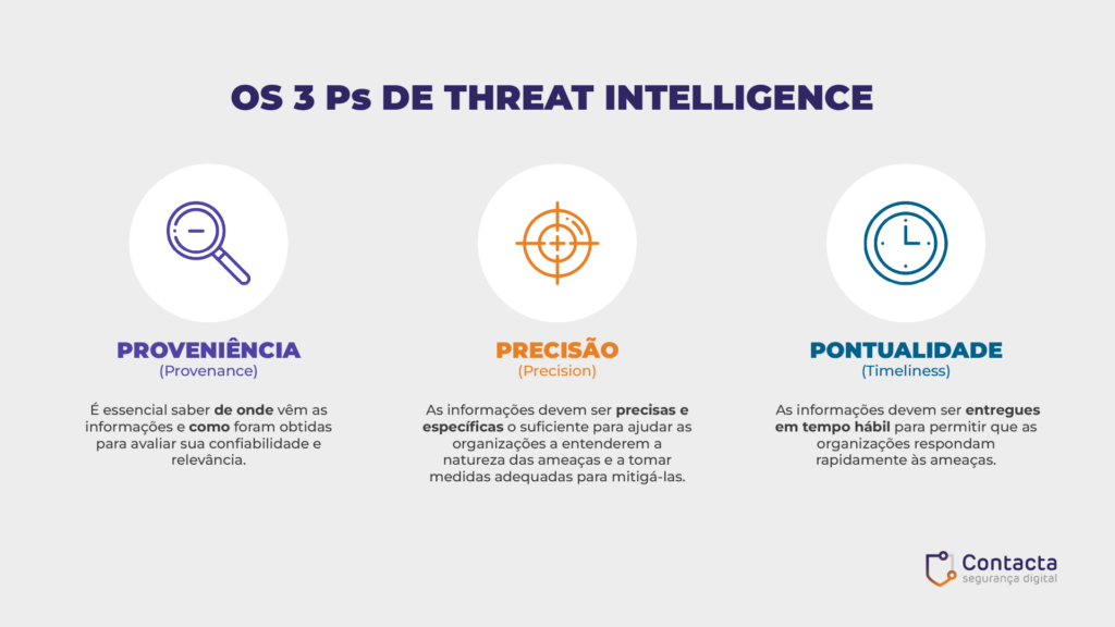 Os 3Ps de Threat Intelligence