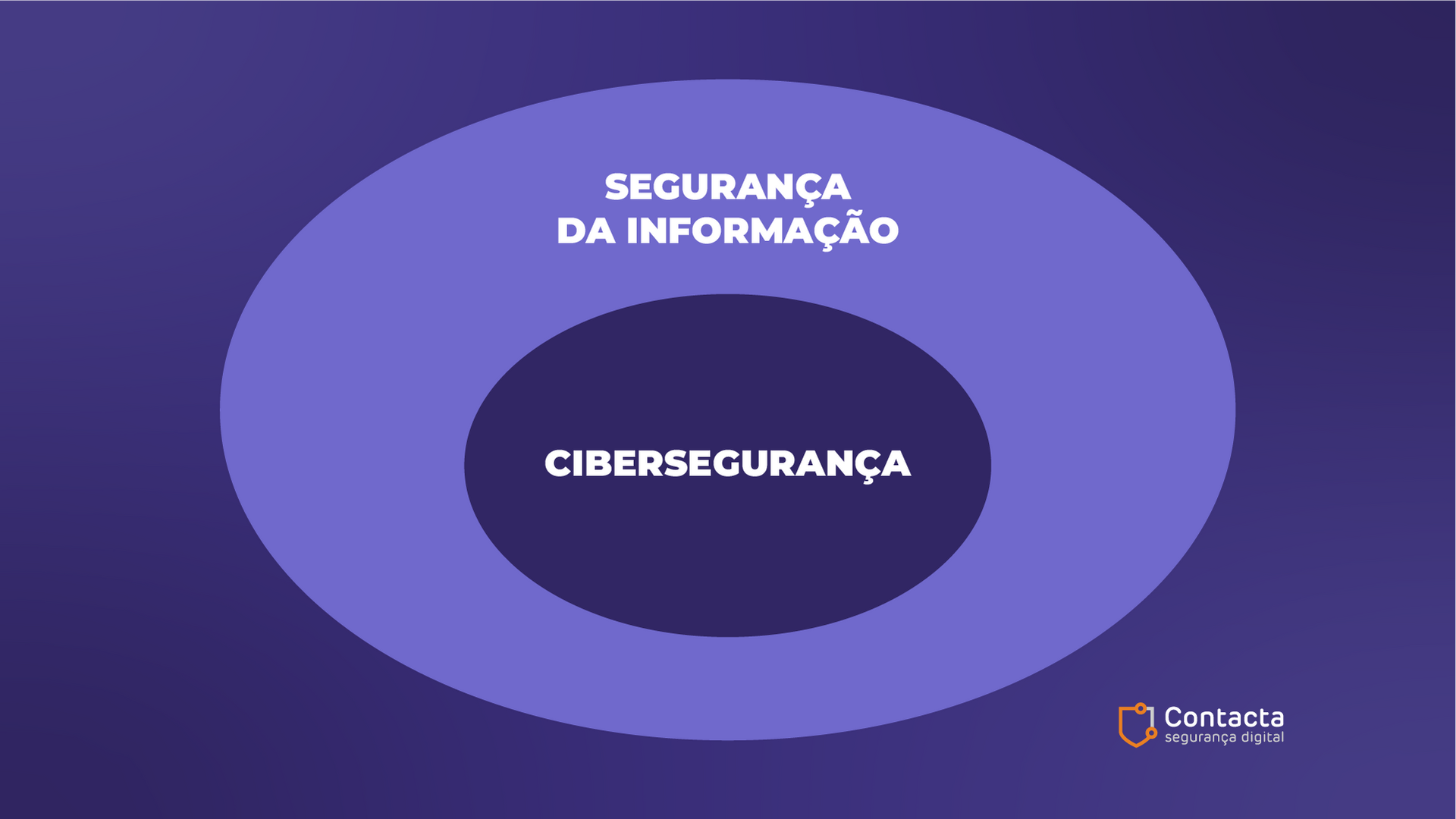 Segurança da informação X Cibersegurança