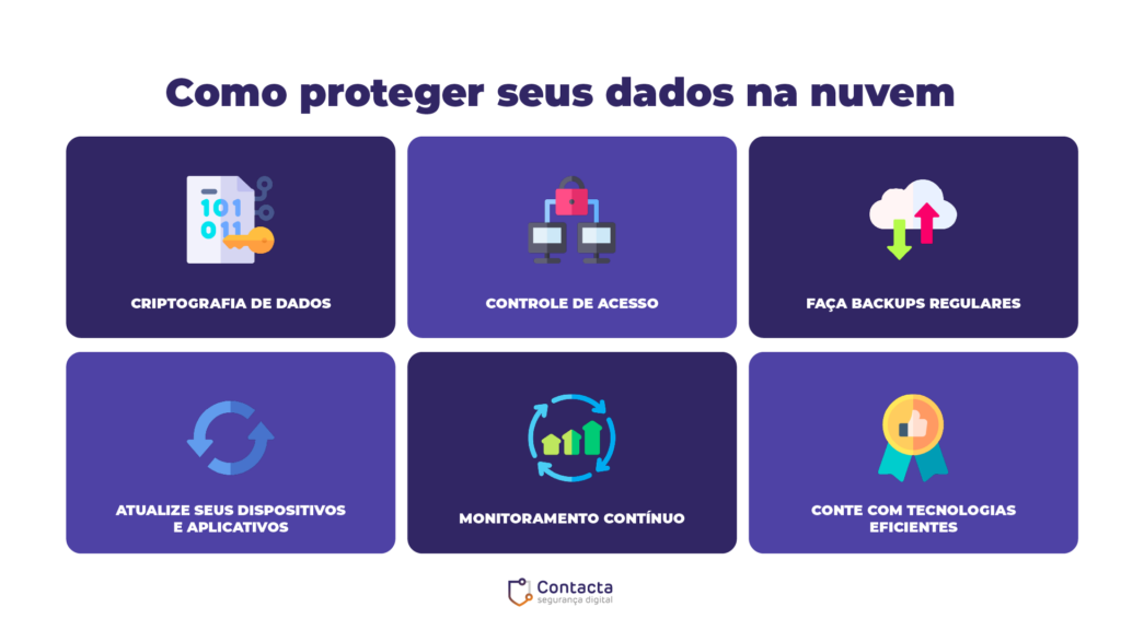 Como proteger seus dados na nuvem