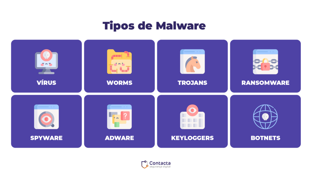 Tipos de Malware