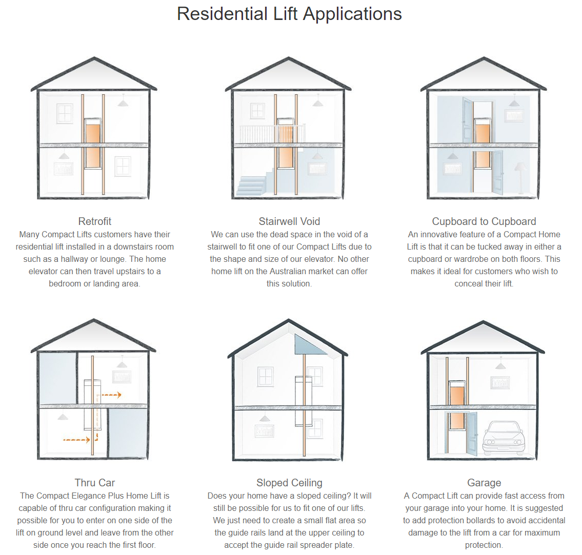 Residential Lift Application