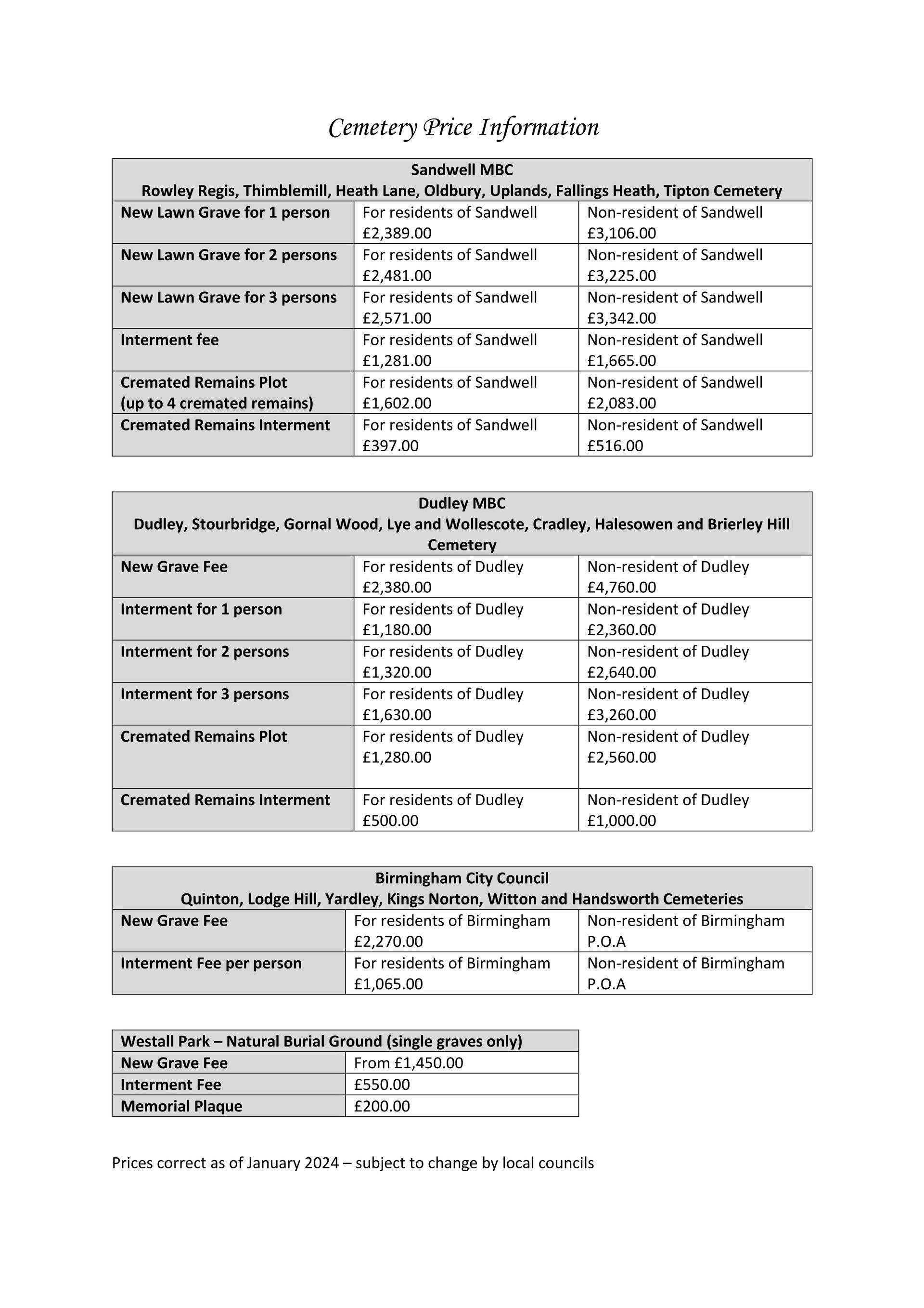 cemetery price information