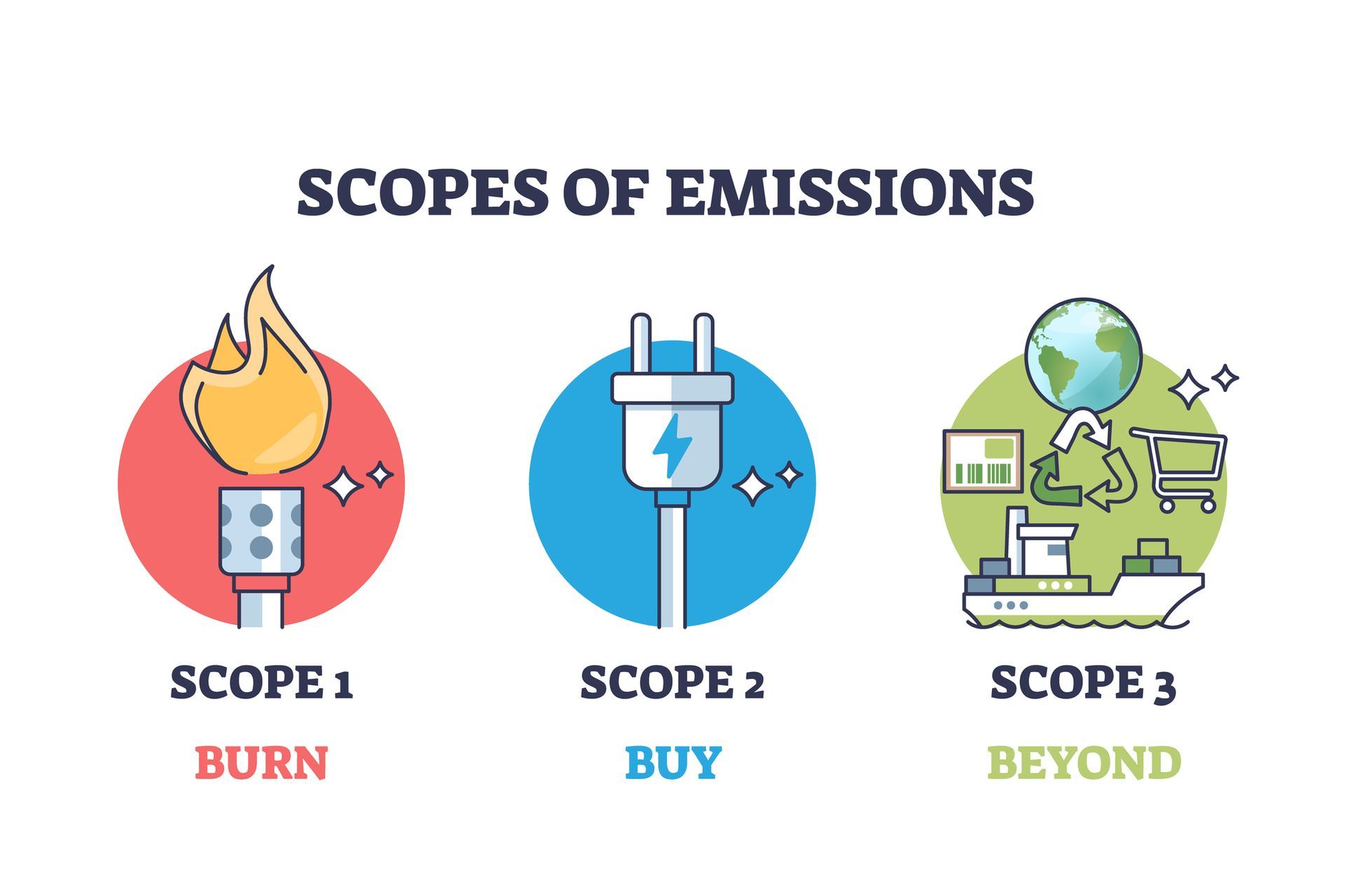 Scope 1 & 2 Emissions 