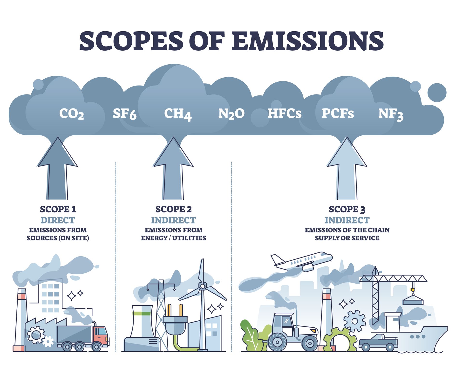 Sustainable energy
carbon reporting
energy brokerage