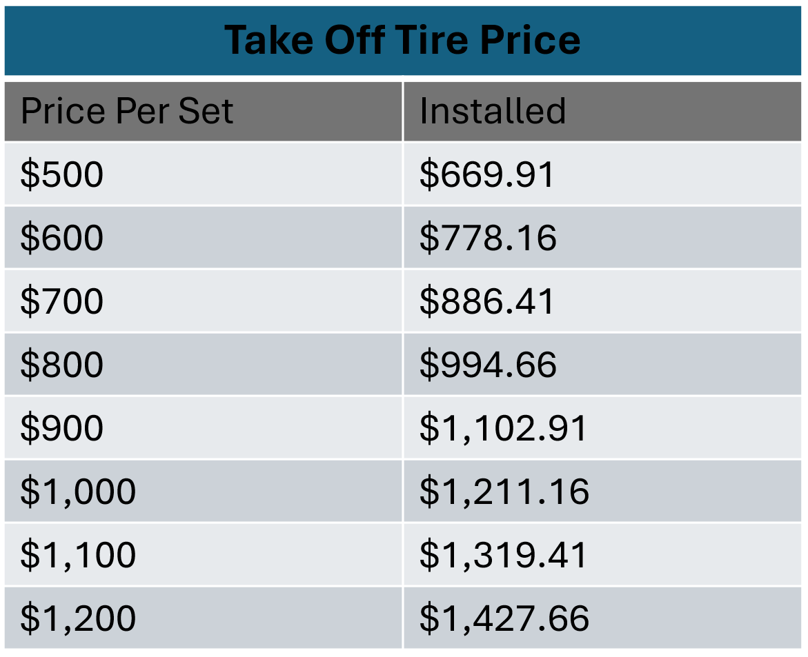 Table showing take-off tire prices per set, and installed prices.