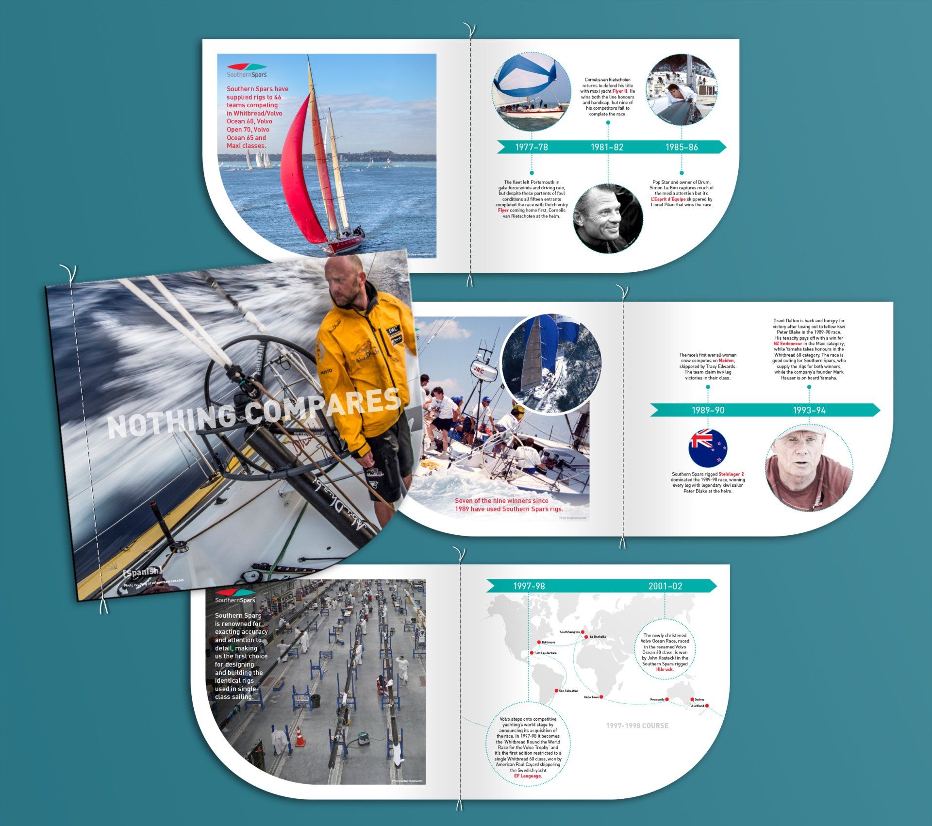 Copywriting for Volvo Ocean Race souvenir book
