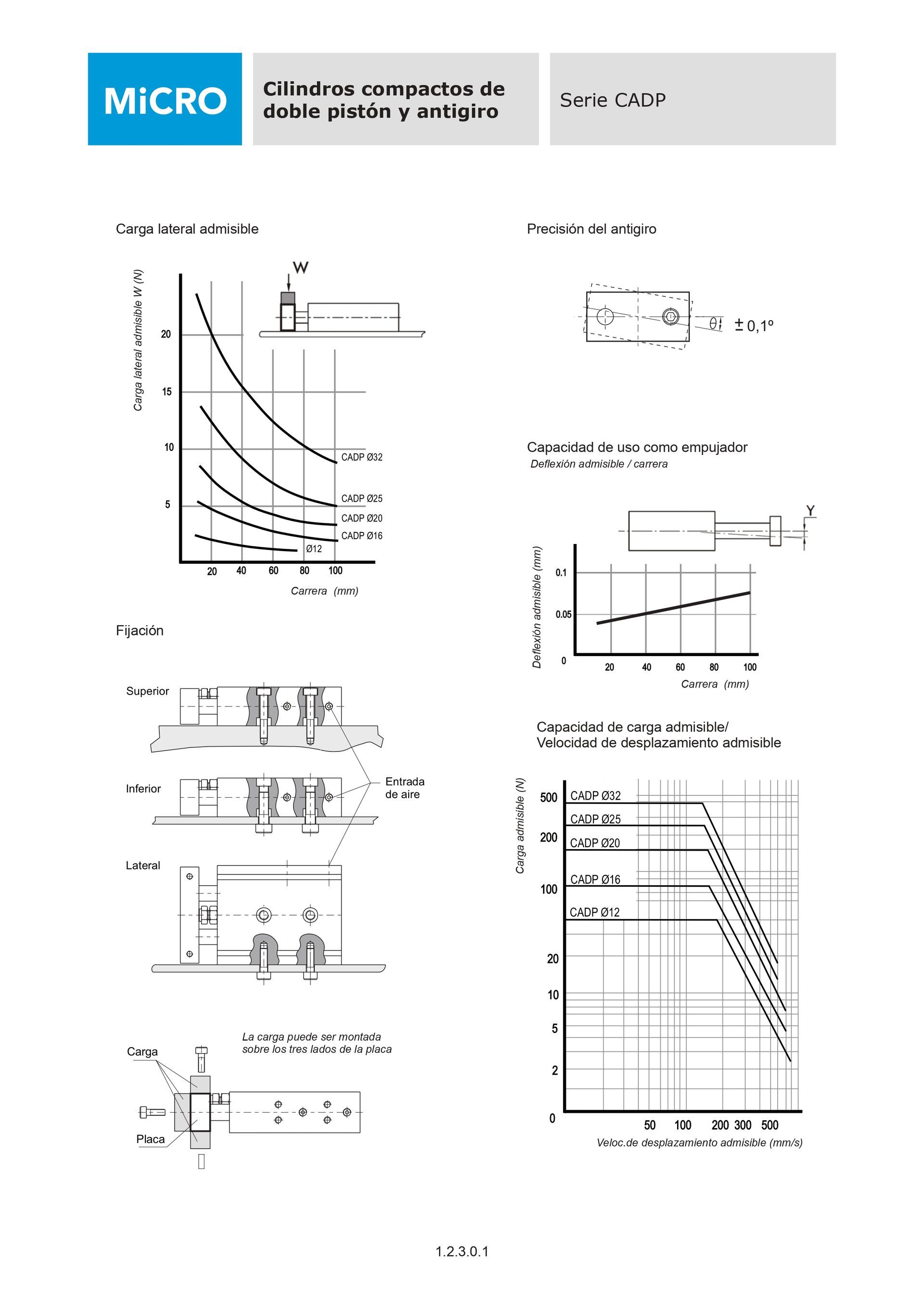 Cilindro CADP Ø12 Carr:10