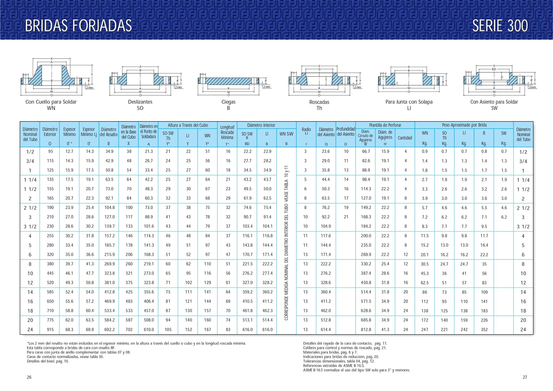 Medidas técnicas de Bridas y Espárragos para bridas