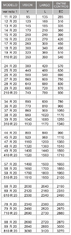 INDICADOR DE NIVEL VISUAL REFLEX MODELO R20 CONJUNTO