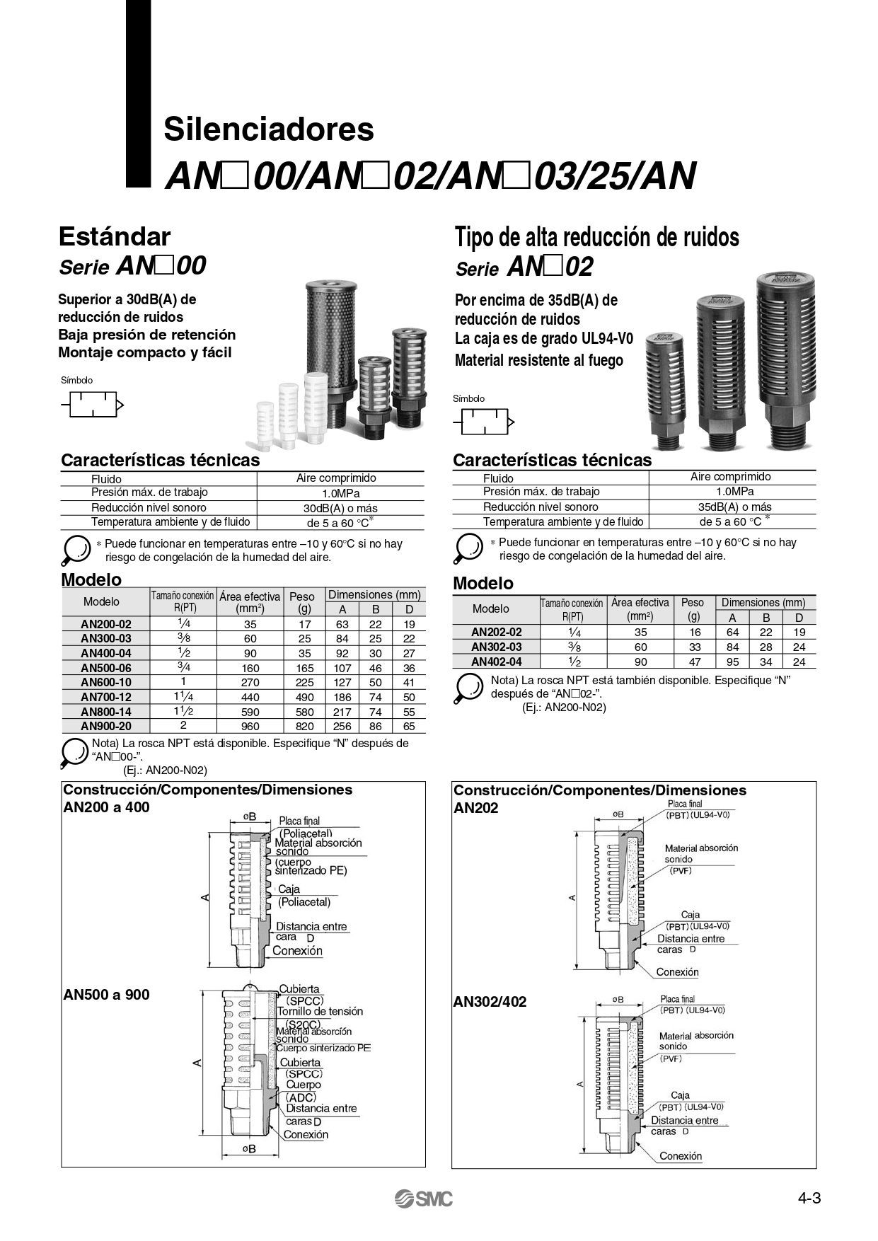 Silenciadores para Bomba neumática a diafragma
