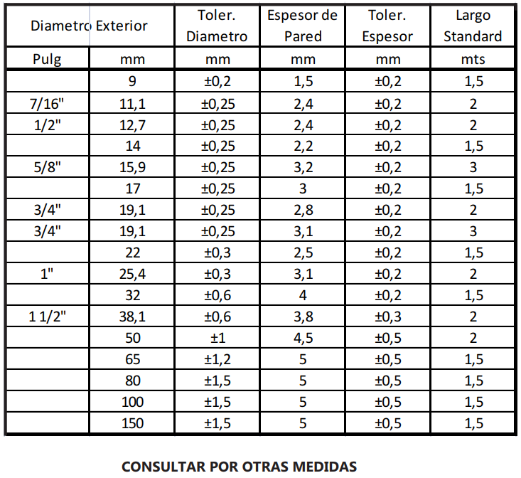 TUBOS DE BOROSILICATO TEMPLADO PARA INDICADORES DE NIVEL