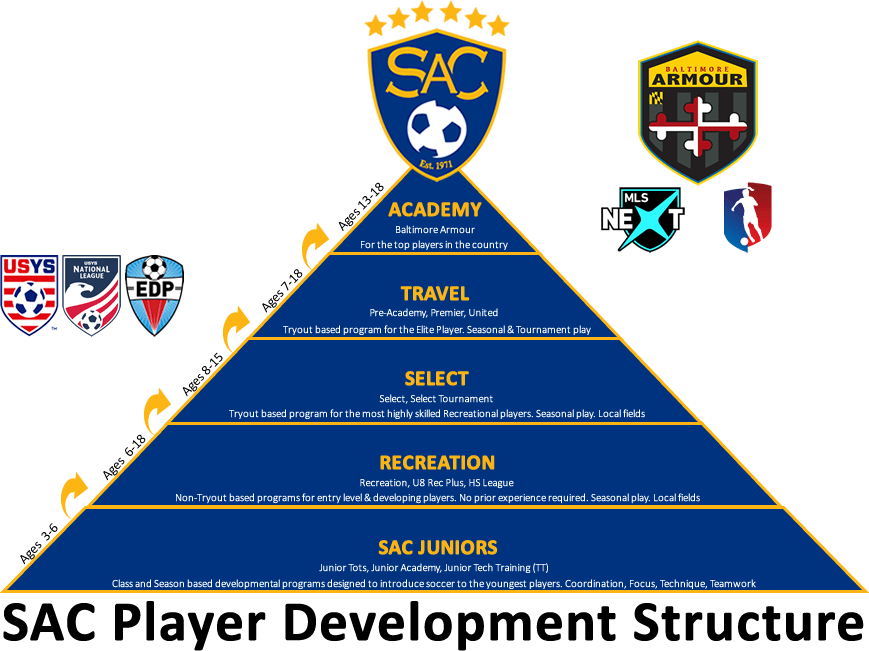 SAC Columbus Day Tournament - Photos