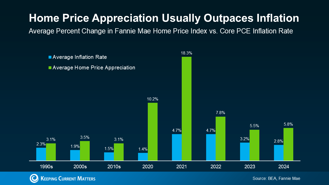 Albuquerque housing prices