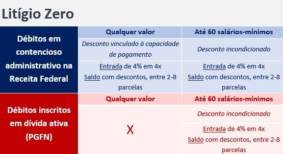Uma mesa com um x vermelho no meio