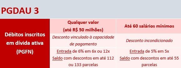 Pgdau 3 está escrito em um fundo branco