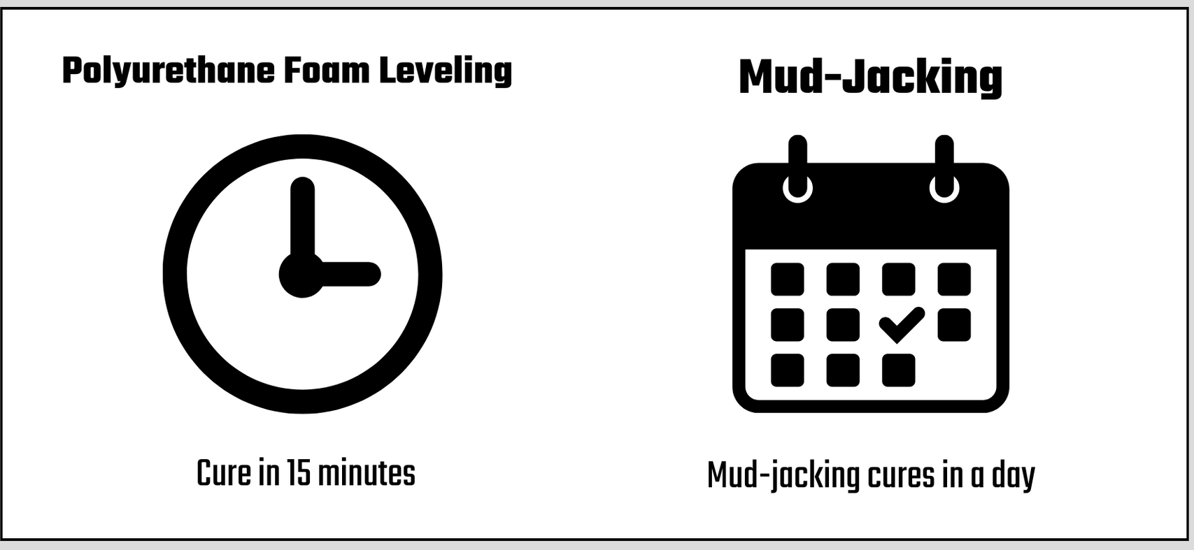 Polyurethane foam leveling and mud-jacking time to cure