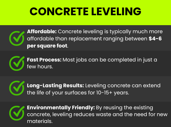 Concrete Leveling Diagram