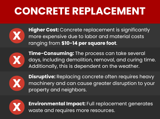 Concrete Replacement Diagram