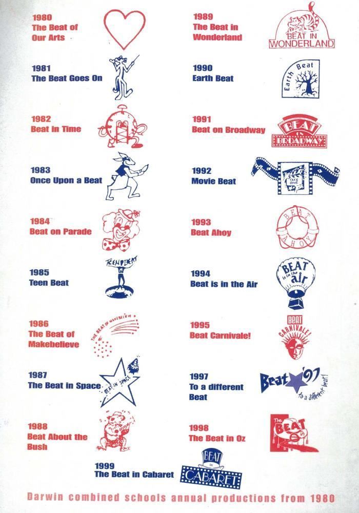 A poster showing the annual productions from 1980