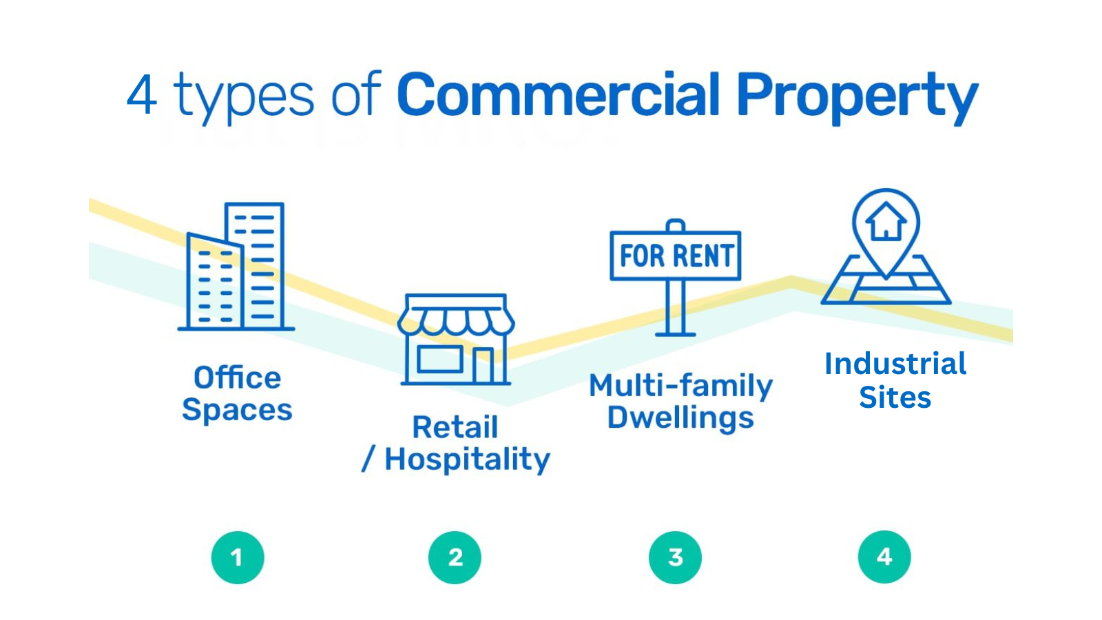 Types of Commercial Properties