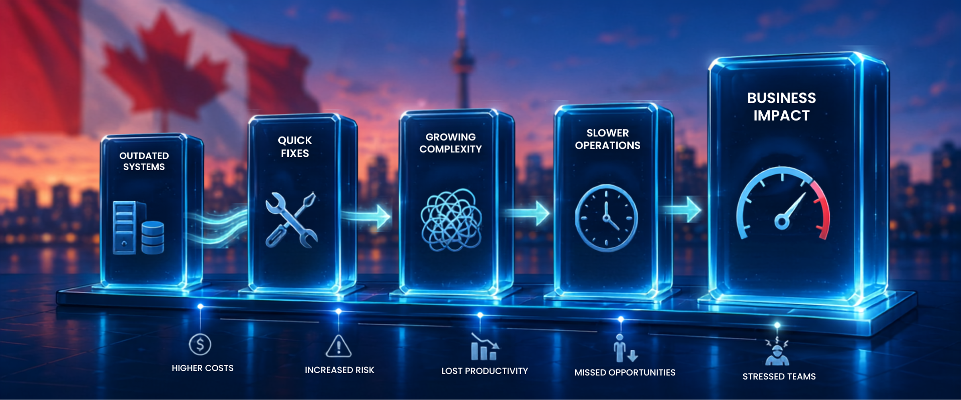 Technology debt slows Canadian businesses with outdated systems, quick fixes, complexity and operational delays. 