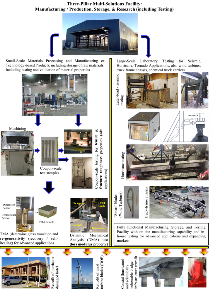 power polymer solutions testing facility