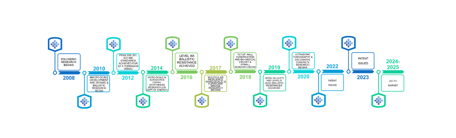 power polymer solutions timeline