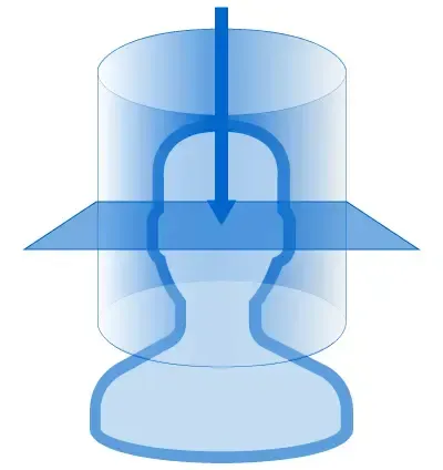 Person inne i en sylinder, med et horisontalt plan som skjærer gjennom hodet; en vertikal pil peker nedover.