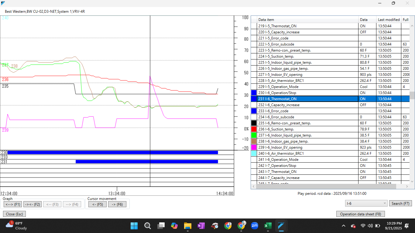Daikin service checker 4 data analysis 
