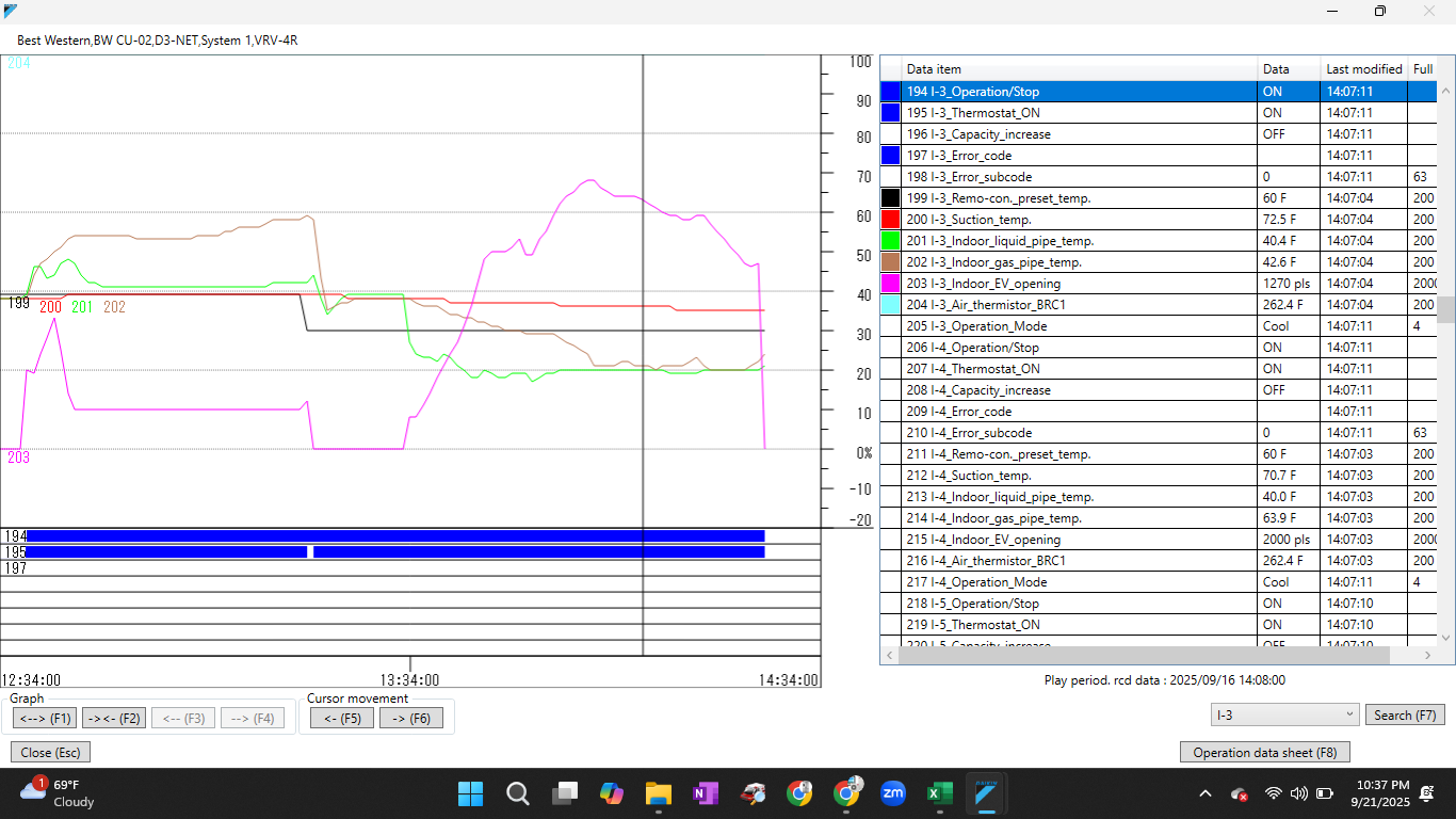 Daikin service checker 4 data analysis 

