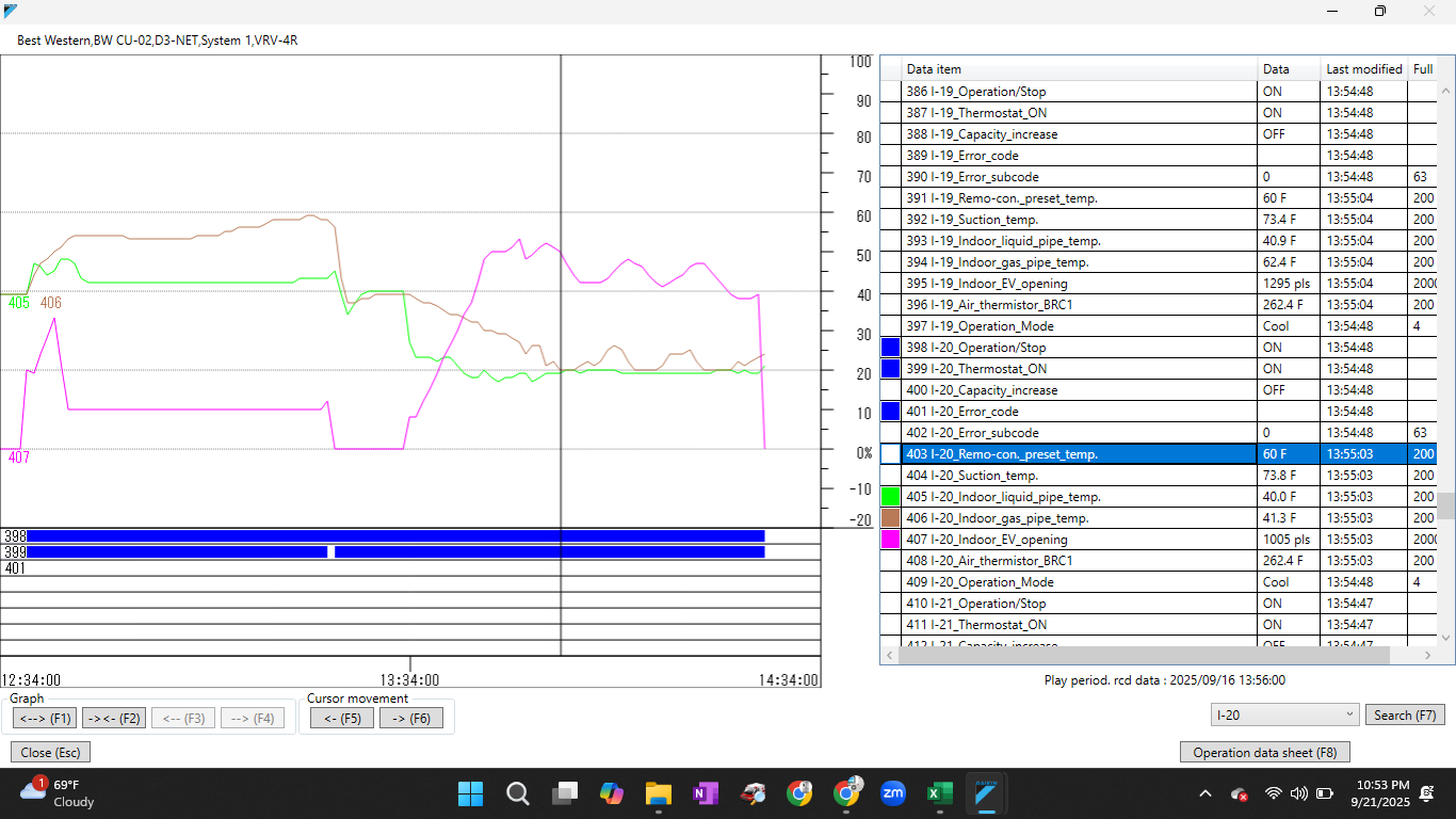 Daikin service checker 4 data analysis 