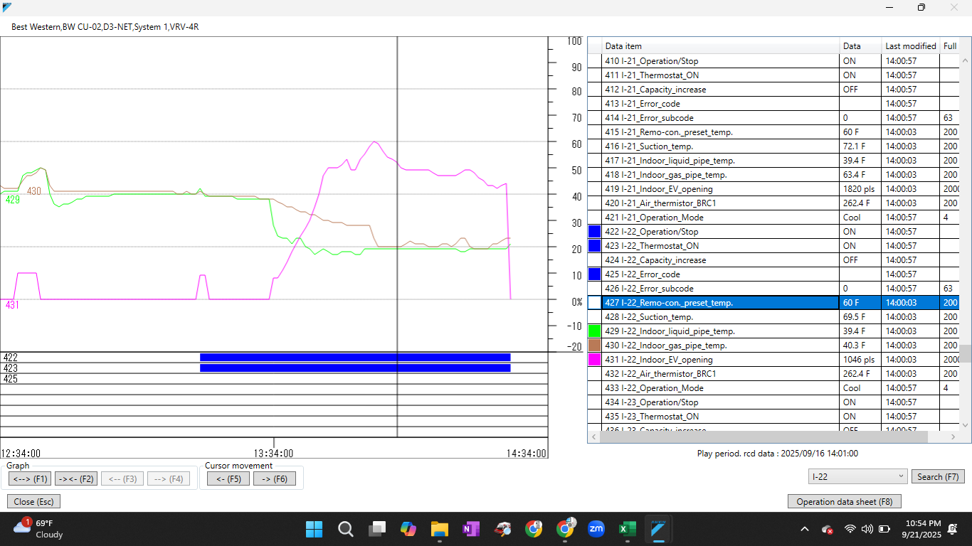 Daikin service checker 4 data analysis 