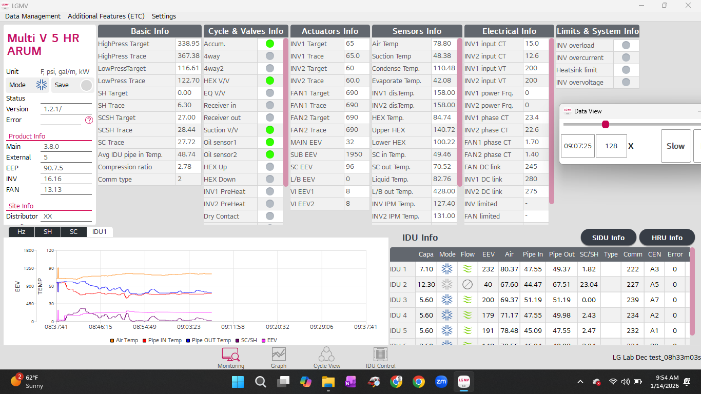 LGMV service tool software used for data analysis. 